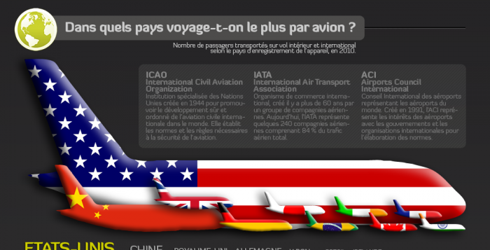 Le transport aérien en 2012 Infographie Dossier avionslegendaires net