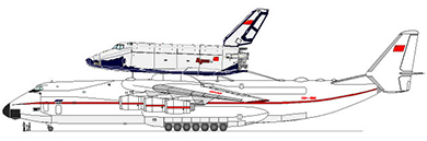 Profil couleur du Antonov An-225 Mriya ‘Cossack’