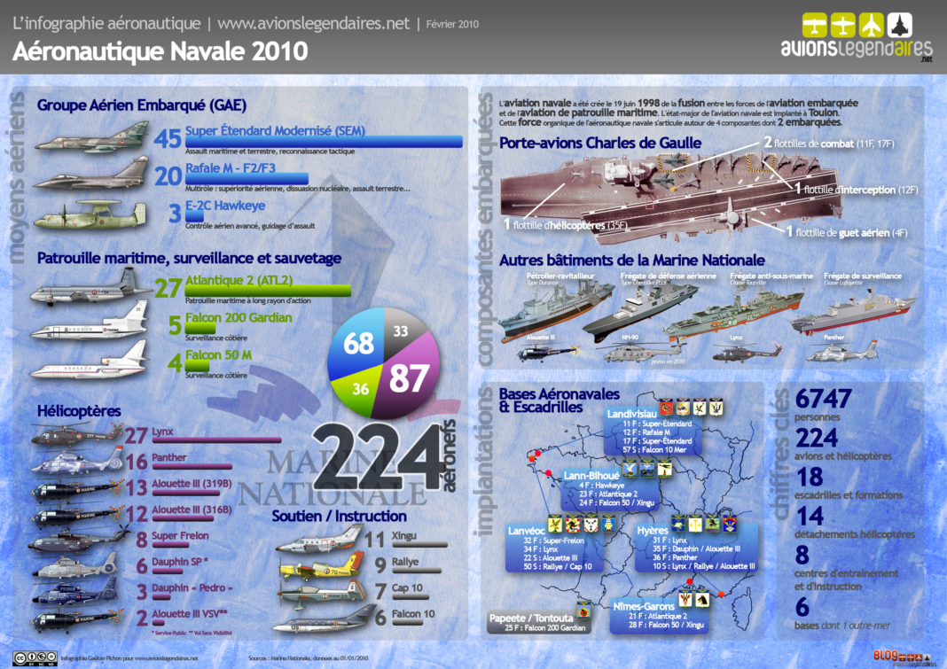 Aéronautique Navale 2010 [Infographie] — Dossier Avionslegendaires.net